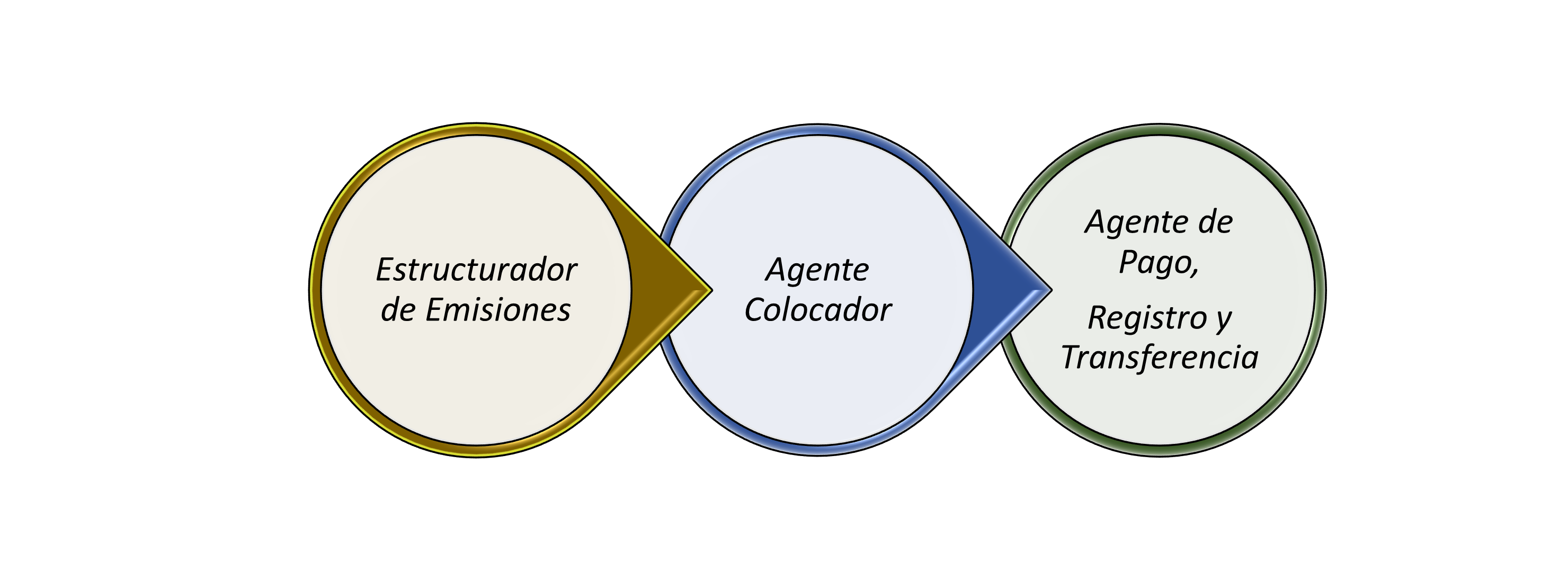 Fondos mutuos